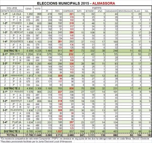 resultats_electorals_meses